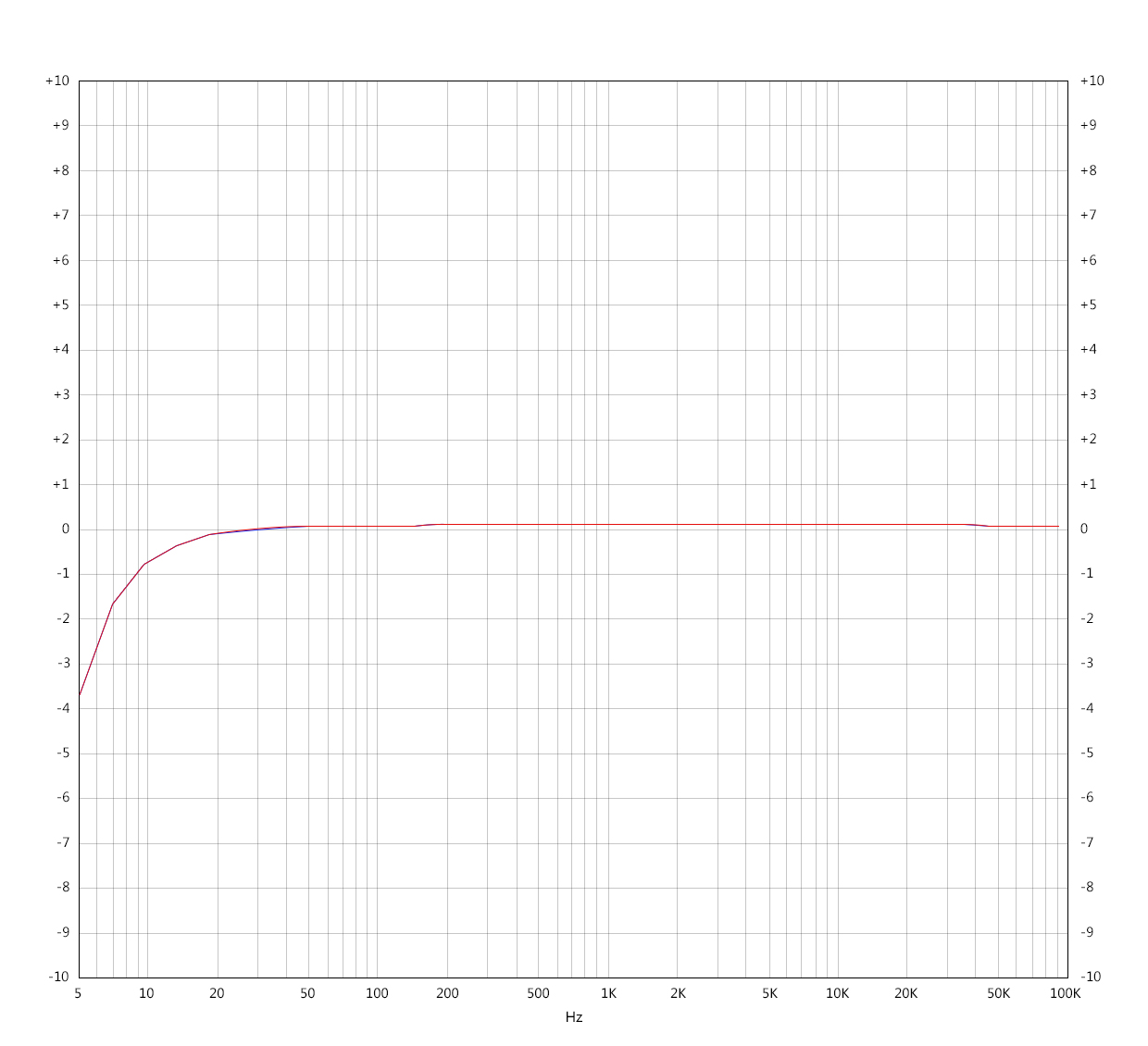 content_A5-______-__220mV-32ohm-5Hz-92KHz____3